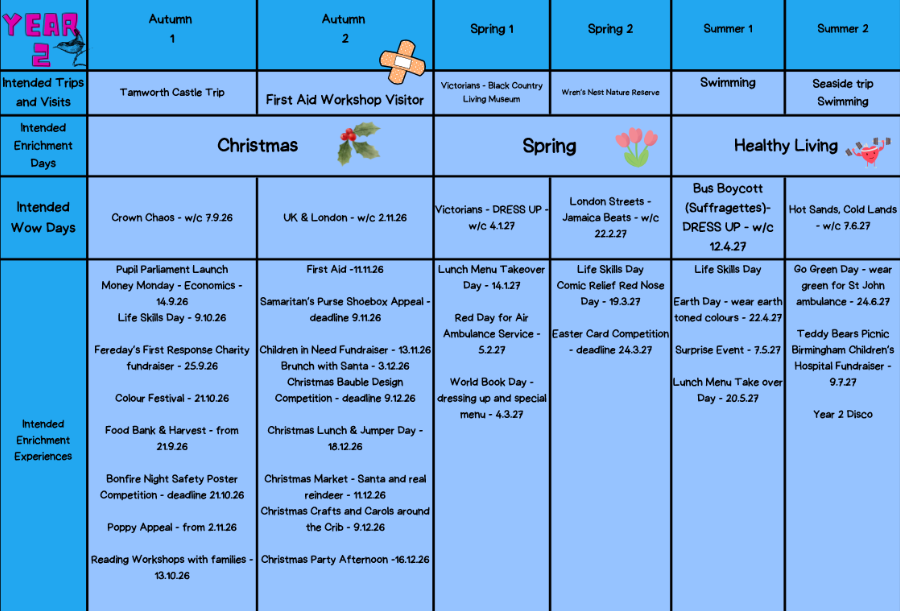 Enrichment Planner 10 2026