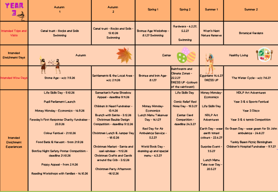 Enrichment Planner 11 2026