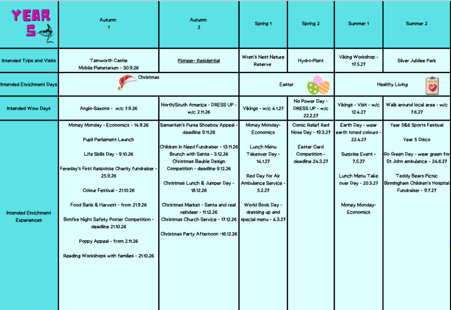 Enrichment Planner 13 2026