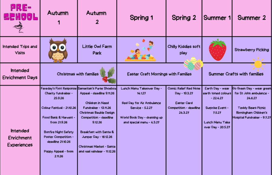 Enrichment Planner 5 2026
