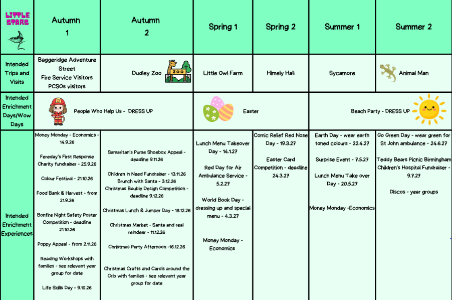 Enrichment Planner 7 2026