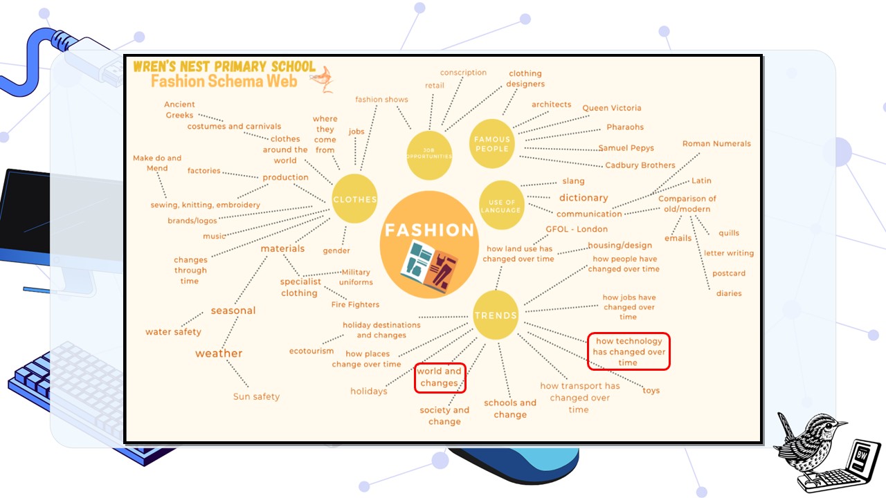 Slide2