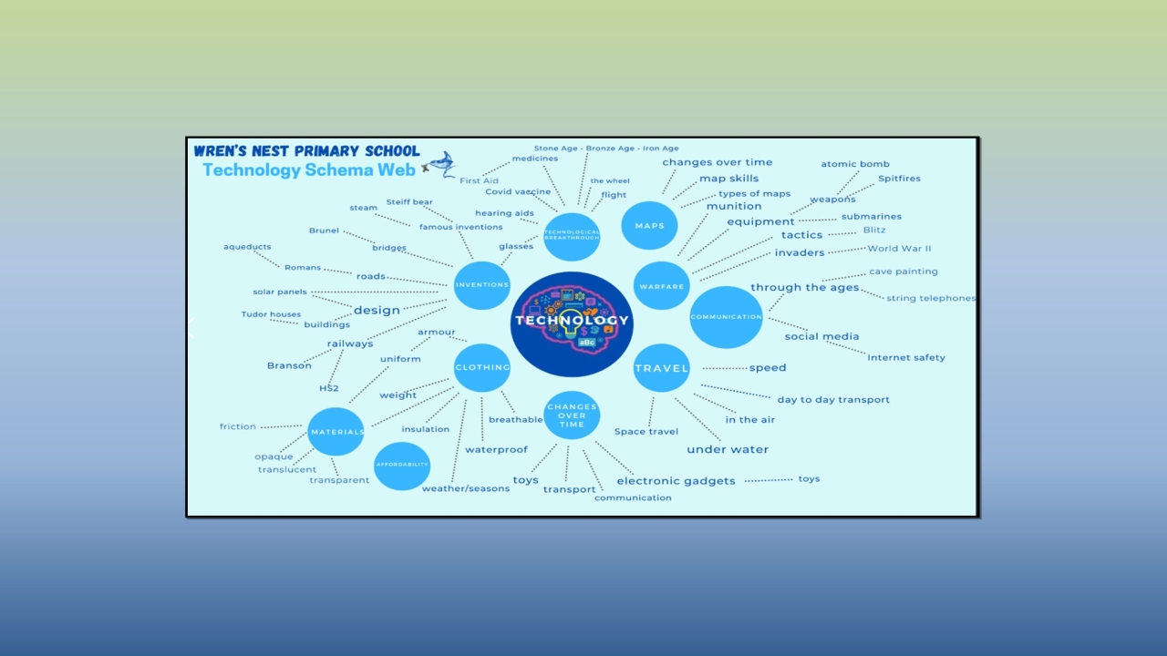 Slide2
