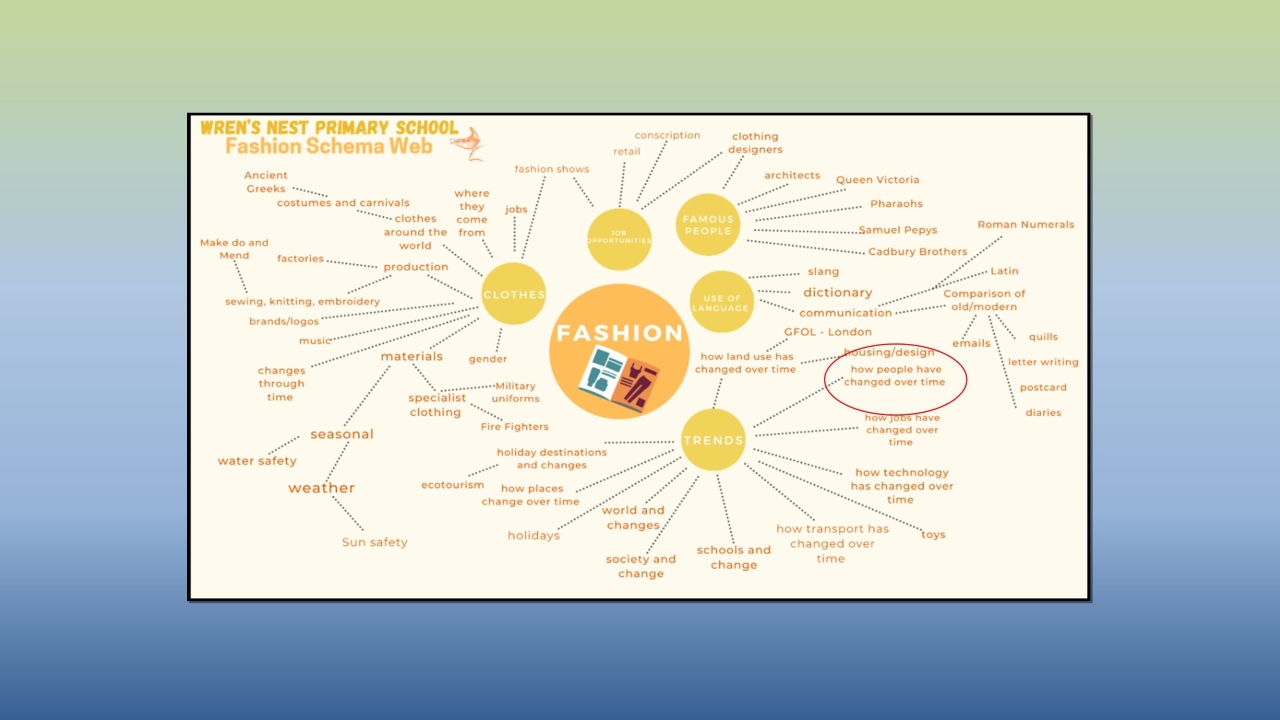 Slide3